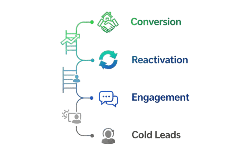 snapshot that revives dead real estate leads