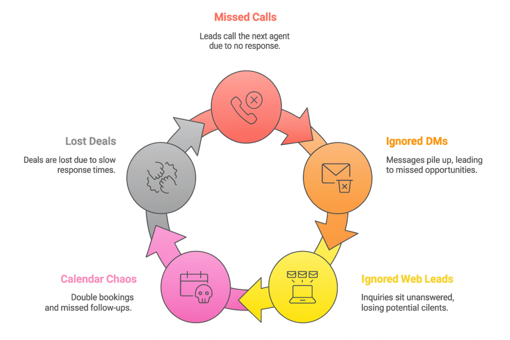 Real Estate GoHighLevel Snapshot