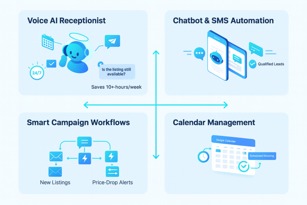 GoHighLevel vs. Traditional CRMs