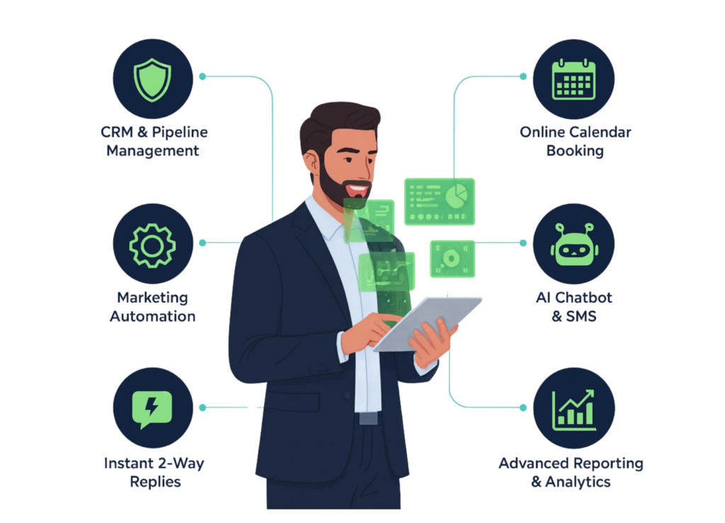 Gohighlevel features