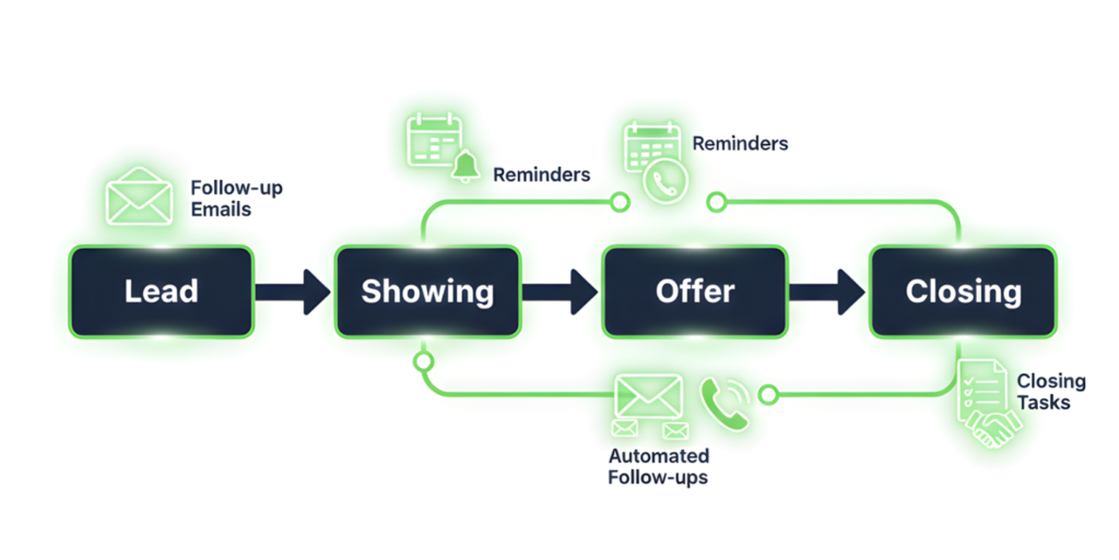 gohighlevel features