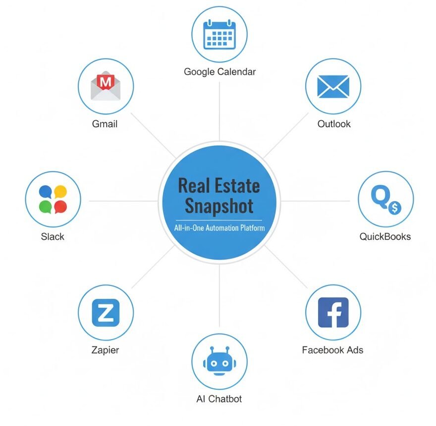 real estate snapshot