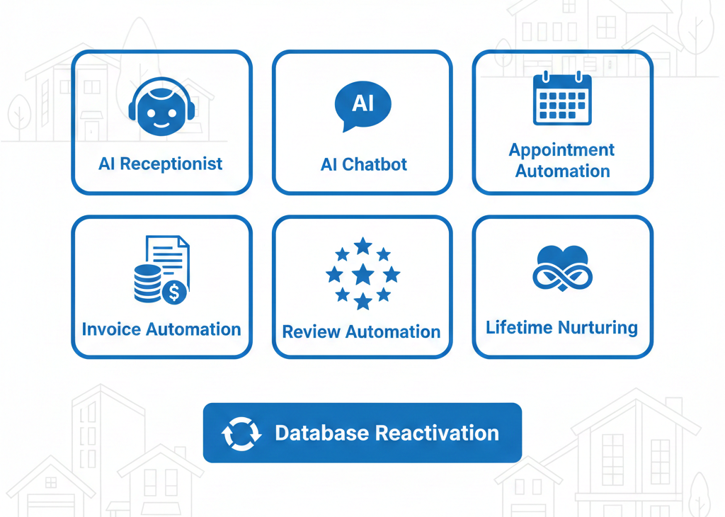 Real Estate GHL Snapshot
