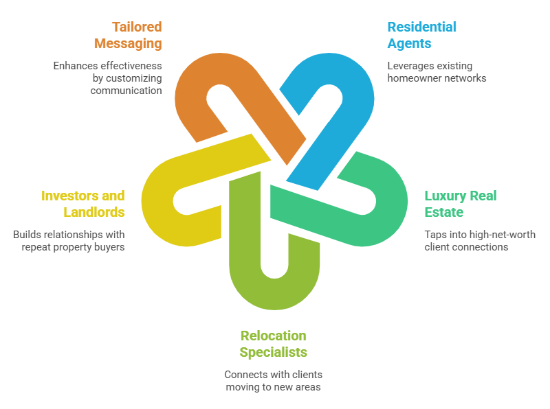 Referral Automation System
