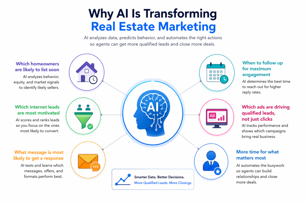 AI real estate lead generation