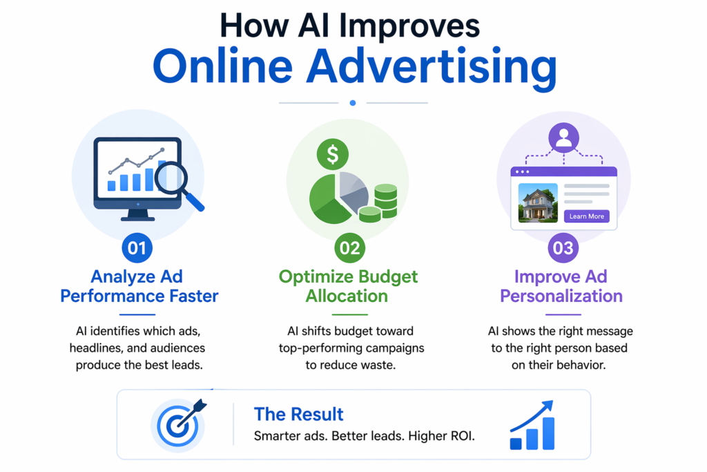 real estate lead generation